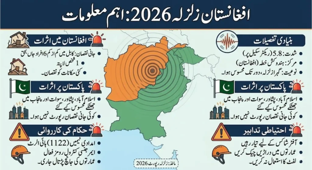 Deadly Afghanistan Earthquake Today 2026 Why Pakistan Felt Strong Tremors